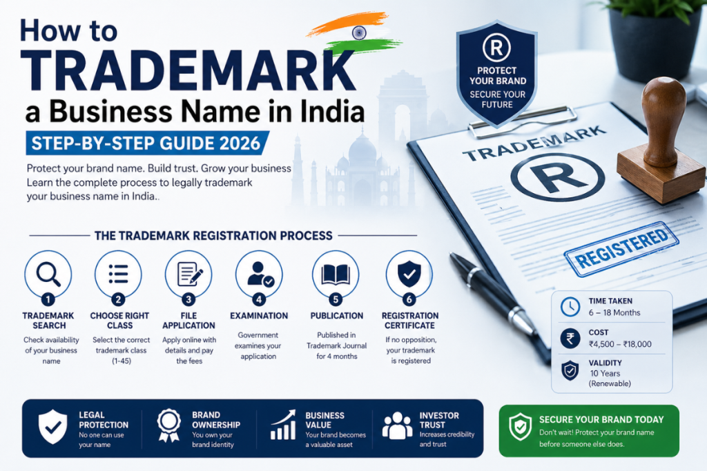 How to Trademark a Business Name in India (Step-by-Step Guide 2026) how to trademark a business name in india
