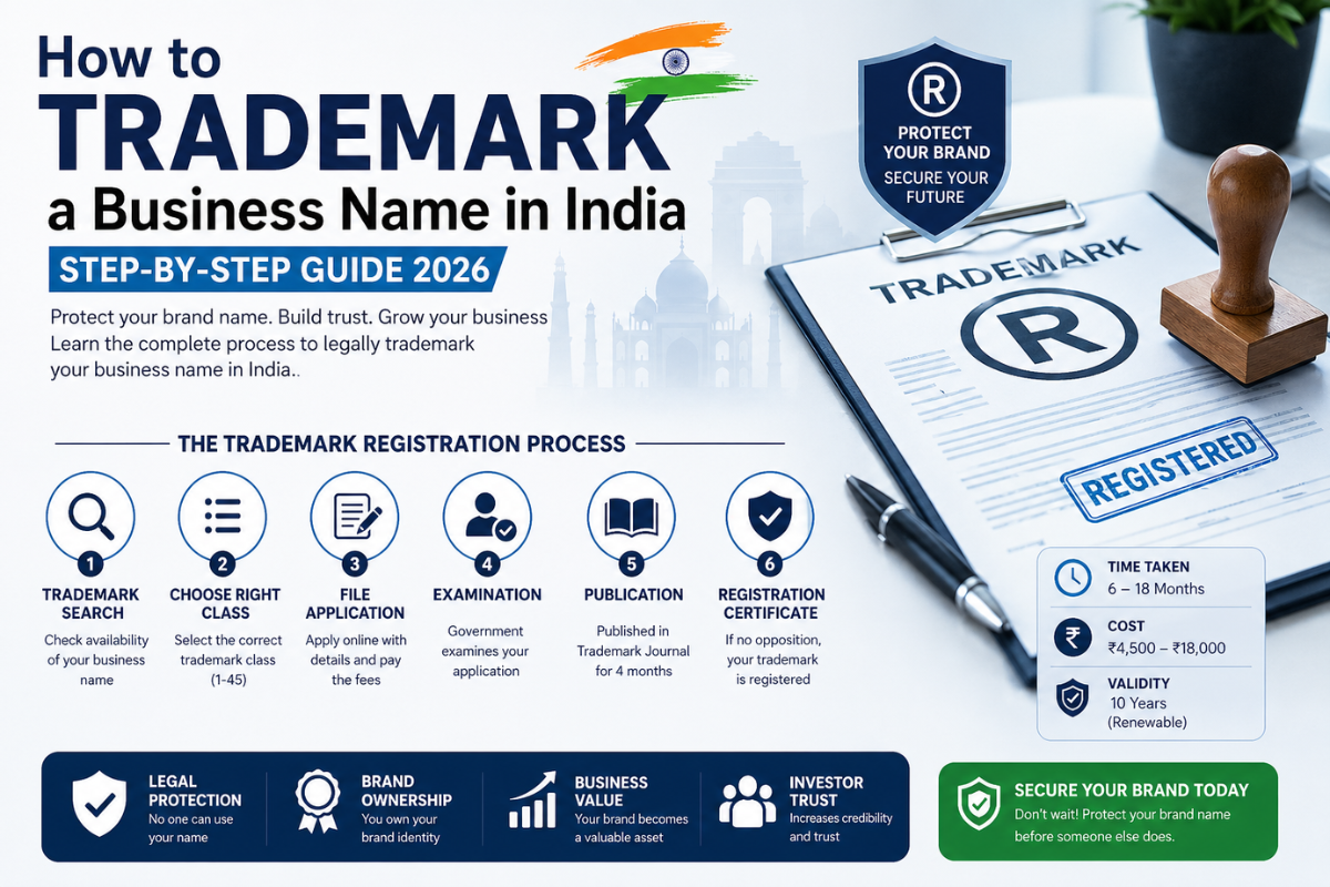How to Trademark a Business Name in India (2026 Guide: Step-by-Step ...