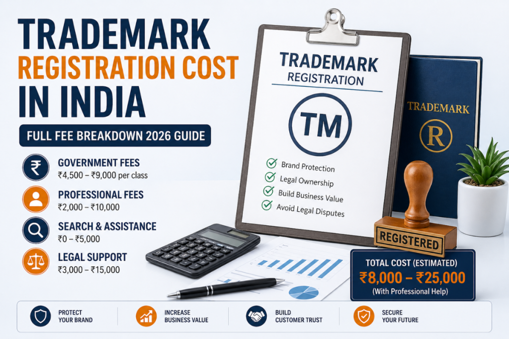Trademark Registration Cost in India 2026: Complete Fee Breakdown Trademark Registration Cost in India