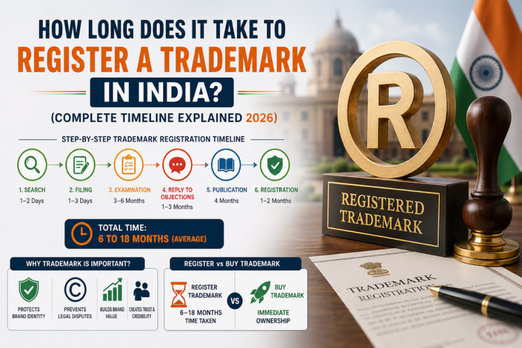 How Long Does It Take to Register a Trademark in India? (Complete Timeline Explained 2026) how long does it take to register trademark in india