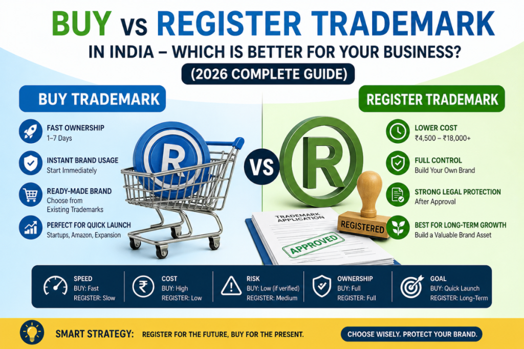 Buy vs Register Trademark in India – Which Is Better for Your Business? (2026 Complete Guide) buy vs register trademark in india