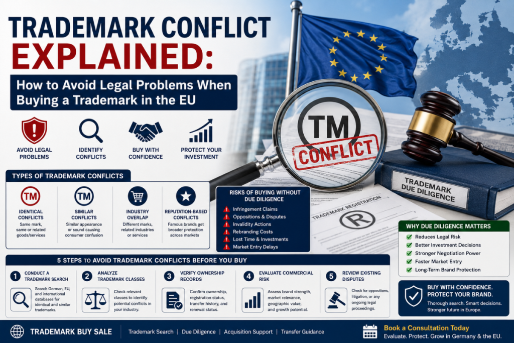 Trademark Conflict Explained: How to Avoid Legal Problems When Buying a Trademark in the EU How to Avoid Legal Problems When Buying a Trademark in the EU